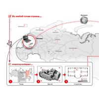 ПАУТИНА 3.0, Система управления и контроля средствами защиты