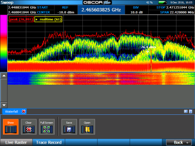 OSCOR Blue 24, Портативный анализатор спектра