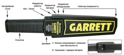 GARRETT SUPER SCANNER, Ручной металлодетектор (металлоискатель)