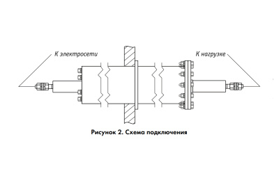 ЛРЧФ-100-1Ф, Фильтрующий элемент замкнутых экранов