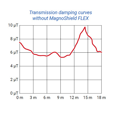 AARONIA MAGNOSHIELD®FLEX, Экранирующая лента, ширина 0,155м., длина 1м.,  0,155м²